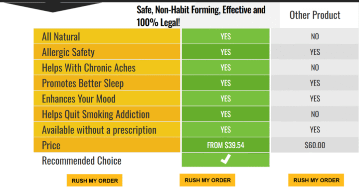 Bliss-Harmony-CBD-Gummies-Buy-720x392.png